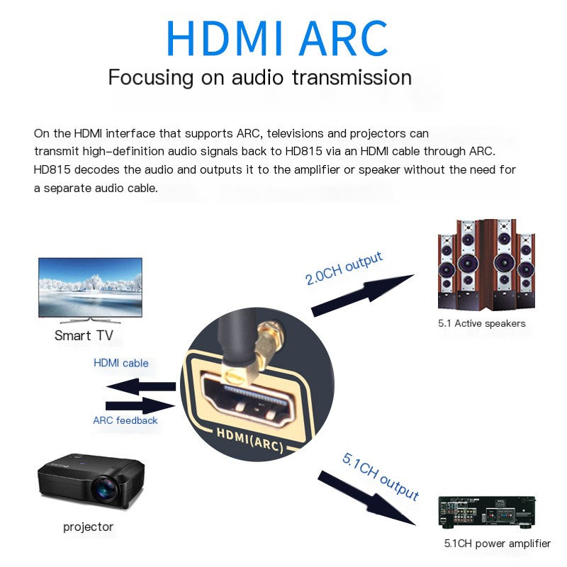 HD Audio Pro Decoder 5.1 with HDMI & Bluetooth - surround sound receiver